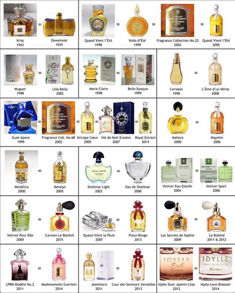 perfume name starts with b